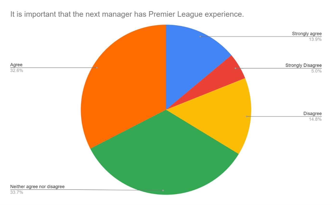Premier League Experience