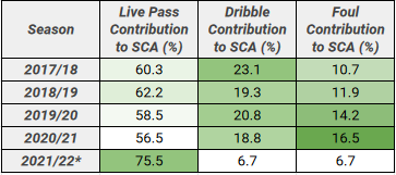 GCA SCA Contributions