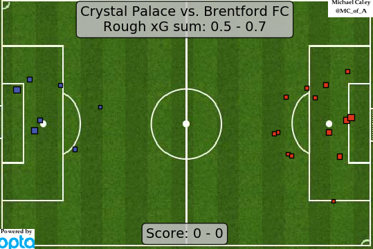 PalaceBrentfordxG