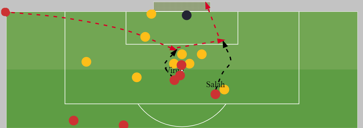 Salah Goal Corner